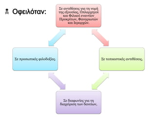 Συνήλθε στο Άστρος της Κυνουρίας 
(Μάρτιος – Απρίλιος του 1823). 
Ψήφισε το νόμο Της 
Επιδαύρου, δηλαδή ένα 
νέο Σύνταγμα, που ήταν 
τροποποιημένη εκδοχή 
του συντάγματος της 
Επιδαύρου. 
Κατάργησε όλους τους 
τοπικούς οργανισμούς. 
Κατήργησε το αξίωμα 
του αρχιστράτηγου 
▲ Πρόεδρος 
Εκτελεστικού: 
Πετρόμπεης Μαυρομιχάλης. 
◄ Πρόεδρος Βουλευτικού: 
Αλέξανδρος 
Μαυροκορδάτος. 
 