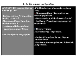  Κράτησε από το Φθινόπωρο του 1823 ως τις αρχές του 1825. 
 Εκδηλώθηκε ως πολιτική σύγκρουση αρχικά και ένοπλη αναμέτρηση 
αργότερα. 
Η Διχόνοιαπ ου βαστάει 
ένα σκήπ τρο η δολερή 
καθενός χαμογελάει, 
«π άρ’ το», λέγοντας, « και συ». 
Κει το σκήπ τροπ ου σας δείχνει, 
έχει αλήθεια ωραία θωριά· 
μην τοπ ιάστε, γιατί ρίχνει 
εισέ δάκρυα θλιβερά. 
Στίχοι από τον 
«Ύμνο εις την Ελευθερίαν 
▲ Γιατί, σύμφωνα με τονπ οιητή, 
η Διχόνοια κρατάει σκήπ τρο; 
 