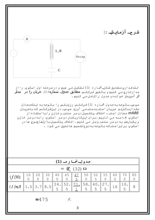 ‫شر حش آزماي شش ‌‬
                                                         ‫:‬
         ‫‪A‬‬


                          ‫‪L ,R‬‬
                                       ‫‪O s c op‬‬



                           ‫‪C‬‬




   ‫ابتد مداري مطابق شكلف شفاره )1( تشكيل می هيم و در مرحله اول اسکوپ رااز‬
                                                                     ‫ا‬
   ‫مدارخارج می کنيم و باتغيي فرکانس مطابق جدول شماره) 1( جريان را در مدار‬
    ‫ش‬
                                   ‫از آمپرمت خواندهو جدول راکامل می کنيم.‬

      ‫نس را باتوجه بهاینکهمعادل‬ ‫سپ سف باتوجه بهجدول شفاره )1( فرکانس رزونا‬
     ‫مقدارماکزیم جریان استف بدستف می آوری سپ سف در این فرکانس که باجریان‬
         ‫نسيل دو سر سلفف و خازن رابااستفادهاز‬ ‫68‪ mA‬معادل استف ، اختلف پتا‬
    ‫اسکوپ م اسبه می نایيم .برای این کاریکبار دو سر اسکوپ رابهدو سر خازن‬
      ‫نسيل باارتفاعموج ها در‬‫و یکبارهم بهدو سر سلفف وصل می کنيم.اختلف پتا‬
                   ‫براستف که باتوجه بهنوع تقسيم ها تعيي می شود .‬ ‫اسکوپ برا‬




                         ‫جدولش ششارهش )1(‬
                               ‫‪= R (32) Ω‬‬
         ‫01‬   ‫02‬    ‫03‬   ‫04‬      ‫54‬    ‫74‬     ‫05‬   ‫25‬   ‫55‬   ‫06‬   ‫07‬   ‫08‬
‫‪(f (Hz‬‬    ‫0‬    ‫0‬     ‫0‬    ‫0‬       ‫0‬     ‫5‬      ‫0‬    ‫5‬    ‫0‬    ‫0‬    ‫0‬    ‫0‬
                         ‫.72 .04 .85 .17 .25 .42‬    ‫.01‬
‫5.8 7.3 5.1 ‪(I (mA‬‬                               ‫61‬                    ‫8‬
                          ‫5‬   ‫5‬   ‫1‬   ‫5‬   ‫5‬   ‫5‬      ‫5‬

              ‫574=‬                ‫‪fr‬‬


                                        ‫3‬
 