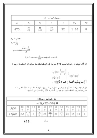 ‫جدول شفاره )2(‬

         ‫‪fr‬‬              ‫‪Ir‬‬           ‫‪VL‬‬                ‫‪VC‬‬                       ‫‪R‬‬                  ‫‪VR‬‬                ‫‪ϕ‬‬

                         ‫17‬            ‫55‬               ‫55‬
     ‫574‬                  ‫2‬           ‫2 2‬              ‫2 2‬                   ‫23‬                  ‫06.1‬                 ‫0‬


 ‫‪VR = I r × R‬‬
        ‫‪Im‬‬
 ‫= ‪Ir‬‬
         ‫2‬
                          ‫1‬
                 ‫− ‪Lω‬‬
   ‫‪φ = Arc tan‬‬           ‫‪Cω‬‬
                     ‫‪R‬‬

                                       ‫1‬
                     ‫= ‪VL = VC ⇒ Lω‬‬      ‫0 = ‪⇒ tan ϕ = 0 ⇒ ϕ‬‬
                                      ‫‪Cω‬‬

  ‫از آنائيکه در فرکان سش 574 هرتز شرايطش تشديد برقرار اس تش داريش :‬

                                                                                 ‫‪1 1‬‬
                                                              ‫‪X C = X L ⇒ Lω = ⇒ C = 2 ‬‬             ‫1‬
                                                                               ‫= ‪Cω Lω  ⇒ C‬‬
                                                                                       ‫)‪ 0.1H × 4π × (475Hz‬‬
                                                                                                    ‫2‬         ‫2‬
                                                             ‫574 × ‪ω = 2π ν = 2π‬‬
                                                             ‫آزماي شش ششارهش )2‪⇒ C = 1.123µ C‬‬
                                                                      ‫(‬
        ‫یک مقاومت 05 اه یف به‬‫نيزه انندآزمایش قبل عمل می کنيمو تنوها‬‫در اینجا‬
                   ‫صورتف سریف اضافه کرده و جدول شفاره )3( راکامل می کنيم.‬


                                  ‫ش )3(‬‫جدولش ششاره‬
                                 ‫‪= R (32+50) Ω‬‬
                ‫01‬  ‫03 02‬         ‫54 04‬            ‫05 74‬                   ‫55 25‬                 ‫06‬         ‫07‬    ‫08‬
‫‪(f (Hz‬‬           ‫0‬   ‫0‬  ‫0‬          ‫0‬   ‫0‬            ‫5‬   ‫0‬                   ‫5‬   ‫0‬                 ‫0‬          ‫0‬     ‫0‬
                    ‫7.4‬           ‫.81‬              ‫.92‬                     ‫.42‬
‫‪(I (mA‬‬          ‫5.2‬
                     ‫5‬
                        ‫8‬
                                   ‫5‬
                                      ‫72‬
                                                    ‫5‬
                                                       ‫82‬
                                                                            ‫3‬
                                                                               ‫02‬                ‫51‬         ‫01‬    ‫8‬

                                             ‫=‪fr‬‬
                     ‫574‬

                                                   ‫4‬
 