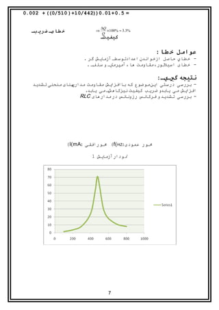 ‫= 5.0+10.0))244/01+) 015/0(( + 200.0‬

                                  ‫‪∆Q‬‬
  ‫خ طا یش ضري بش‬              ‫⇒‬      ‫%3.3 ≈ %001×‬
                                  ‫‪Q‬‬
                                  ‫کيفيتش‬

                                                       ‫عوامل خ طا :‬
                         ‫- خطاي حاصل ازخواندن اعدادتوسطف آزمایش گر .‬
                          ‫- خطای اسيلتور، مقاومت ها ،آمپرمتف و سلفف .‬

                                                       ‫نصتيجه گيشيش:‬
   ‫یش مقاومت مدارپنای منحنی تشدید‬ ‫- بررسی درستی این موضوع که باافزا‬
                       ‫.‬‫یش می یابدو ضریب کيفيت نيزکاهشف می یابد‬‫افزا‬
                     ‫نس در مدارهای ‪RLC‬‬ ‫- بررسی تشدیدو فرکانس رزونا‬




                   ‫مفور عمودی:‪ (f( HZ‬مفورافقی :‪(I(mA‬‬

                            ‫نودارآزمایش 1‬




                                     ‫7‬
 