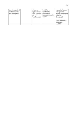 47


smooth muscle of    a known          irritability,        precaution because
the GIT, biliary    hypersensitivi   hypotension,         some patients
and urinary tract   ty to hyoscine   constipation,        become temporarily
                    n-               nausea, dry mouth,   exited or
                    butylbromide     dyspnea              disoriented.

                                                          *keep emergency
                                                          equipment
                                                          available
 