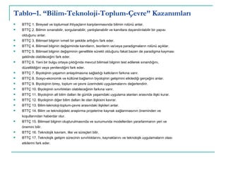 Tablo–1. “Bilim-Teknoloji-Toplum-Çevre” Kazanımları BTTÇ 1. Bireysel ve toplumsal ihtiyaçların karşılanmasında bilimin rolünü anlar. BTTÇ 2. Bilimin sınanabilir, sorgulanabilir, yanlışlanabilir ve kanıtlara dayandırılabilir bir yapısı olduğunu anlar. BTTÇ 3. Bilimsel bilginin ivmeli bir şekilde arttığını fark eder. BTTÇ 4. Bilimsel bilginin değişiminde kanıtların, teorilerin ve/veya paradigmaların rolünü açıklar. BTTÇ 5. Bilimsel bilginin değişiminin genellikle sürekli olduğunu fakat bazen de paradigma kayması şeklinde olabileceğini fark eder. BTTÇ 6. Yeni bir bulgu ortaya çıktığında mevcut bilimsel bilginin test edilerek sınandığını, düzeltildiğini veya yenilendiğini fark eder. BTTÇ 7. Biyolojinin yaşamın anlaşılmasına sağladığı katkıların farkına varır. BTTÇ 8. Sosyo-ekonomik ve kültürel bağlamın biyolojinin gelişimini etkilediği gerçeğini anlar. BTTÇ 9. Biyolojinin birey, toplum ve çevre üzerindeki uygulamalarını değerlendirir. BTTÇ 10. Biyolojinin sınırlılıkları olabileceğinin farkına varır. BTTÇ 11. Biyolojinin alt bilim dalları ile günlük yaşamdaki uygulama alanları arasında ilişki kurar. BTTÇ 12. Biyolojinin diğer bilim dalları ile olan ilişkisini kavrar. BTTÇ 13. Bilim-teknoloji-toplum-çevre arasındaki ilişkileri anlar. BTTÇ 14. Bilim ve teknolojideki araştırma projelerine kaynak sağlanmasının öneminden ve koşullarından haberdar olur. BTTÇ 15. Bilimsel bilginin oluşturulmasında ve sunumunda modellerden yararlanmanın yeri ve önemini bilir. BTTÇ 16. Teknolojik kavram, ilke ve süreçleri bilir. BTTÇ 17. Teknolojik gelişim sürecinin sınırlılıklarını, kaynaklarını ve teknolojik uygulamaların olası etkilerini fark eder. 