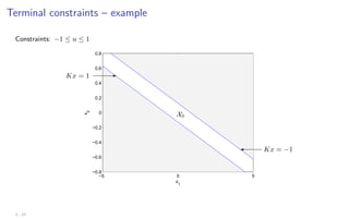 Terminal constraints – example
Constraints: −1 ≤ u ≤ 1
−5 0 5
−0.8
−0.6
−0.4
−0.2
0
0.2
0.4
0.6
0.8
x1
x
2
X0
Kx = −1

Kx = 1 -
3 - 23
 