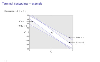 Terminal constraints – example
Constraints: −1 ≤ u ≤ 1
−5 0 5
−0.8
−0.6
−0.4
−0.2
0
0.2
0.4
0.6
0.8
x1
x
2
X1
KΦx = −1

KΦx = 1 -
Kx = −1

Kx = 1 -
3 - 23
 