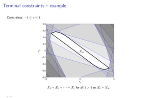 Terminal constraints – example
Constraints: −1 ≤ u ≤ 1
−5 0 5
−0.8
−0.6
−0.4
−0.2
0
0.2
0.4
0.6
0.8
x1
x
2
X∞
X4 = X5 = · · · = Xj for all j  4 so X4 = X∞
3 - 23
 