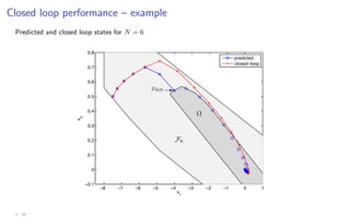 Closed loop performance – example
Predicted and closed loop states for N = 6
−8 −7 −6 −5 −4 −3 −2 −1 0 1
−0.1
0
0.1
0.2
0.3
0.4
0.5
0.6
0.7
0.8
x
1
x
2
predicted
closed−loop
Ω
F6
x6|0 -
3 - 29
 