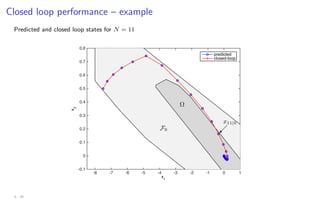 Closed loop performance – example
Predicted and closed loop states for N = 11
x
1
-8 -7 -6 -5 -4 -3 -2 -1 0 1
x
2
-0.1
0
0.1
0.2
0.3
0.4
0.5
0.6
0.7
0.8
predicted
closed-loop
Ω
F6
x11|0
3 - 29
 