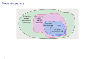 Model uncertainty
Uncertain
model,
robust
constraints
Stochastic
model,
probabilistic
constraints
Nominal,
unconstrained
Nominal,
constrained
4 - 7
 
