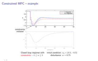 Constrained MPC – example
constraints
violated


*
Closed loop response with initial condition: x0 = (0.5, −0.5)
constraints: −1 ≤ u ≤ 1 disturbance: w = 0.75
4 - 18
 