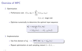Overview of MPC
2. Optimization
? Performance cost: J(xk, uk) =
N
X
i=0
`i(xi|k, ui|k)
`i(x, u): stage cost
? Optimize numerically to determine the optimal input sequence:
u∗
k = arg min
uk
J(xk, uk)
= u∗
0|k(xk), . . . , u∗
N−1|k(xk)

3. Implementation
? Use first element of u∗
k =⇒ MPC law: uk = u∗
0|k(xk)
? Repeat optimization at each sampling instant k = 0, 1, . . .
1 - 15
 
