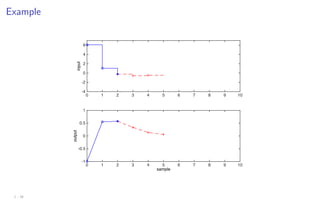 Example
0 1 2 3 4 5 6 7 8 9 10
input
-4
-2
0
2
4
6
sample
0 1 2 3 4 5 6 7 8 9 10
output
-1
-0.5
0
0.5
1
1 - 18
 