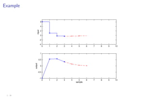 Example
0 1 2 3 4 5 6 7 8 9 10
input
-4
-2
0
2
4
6
sample
0 1 2 3 4 5 6 7 8 9 10
output
-1
-0.5
0
0.5
1
1 - 18
 