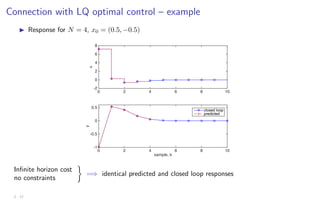 Connection with LQ optimal control – example
I Response for N = 4, x0 = (0.5, −0.5)
0 2 4 6 8 10
u
-2
0
2
4
6
8
sample, k
0 2 4 6 8 10
y
-1
-0.5
0
0.5
closed loop
predicted
Infinite horizon cost
no constraints

=⇒ identical predicted and closed loop responses
2 - 17
 