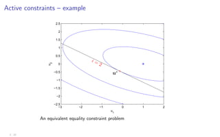 Active constraints – example
−3 −2 −1 0 1 2
−2.5
−2
−1.5
−1
−0.5
0
0.5
1
1.5
2
2.5
u1
u
2
u∗
i = 2
An equivalent equality constraint problem
2 - 22
 