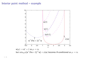 Interior point method – example
−0.5 0 0.5 1 1.5 2 2.5 3 3.5
0
1
2
3
4
5
6
7
8
9
10
u
u(0.5)
u(1)
u(2)
φ(u)
A
A
K
u
Hu + 2f
u
6
u(µ) → u∗
= 1 as µ → ∞
but minu µ u
Hu + 2f
u

+ φ(u) becomes ill-conditioned as µ → ∞
2 - 25
 