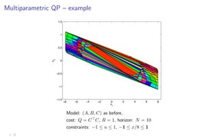 Multiparametric QP – example
−8 −6 −4 −2 0 2 4 6 8
−1.5
−1
−0.5
0
0.5
1
1.5
x1
x
2
Model: (A, B, C) as before,
cost: Q = C
C, R = 1, horizon: N = 10
constraints: −1 ≤ u ≤ 1, −1 ≤ x/8 ≤ 1
2 - 27
 