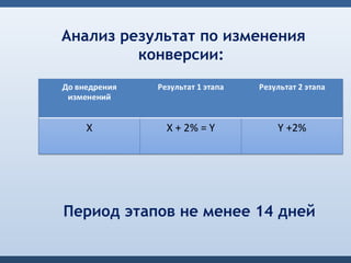 Анализ результат по изменения
         конверсии:




Период этапов не менее 14 дней
 
