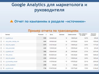 Google Analytics для маркетолога и
          руководителя

 Отчет по кампаниям в разделе «источники»

        Пример отчета по транзакциям
 