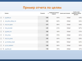 Пример отчета по целям
 