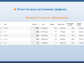 Отчет по всем источникам трафика:

     Пример отчета по транзакциям
 