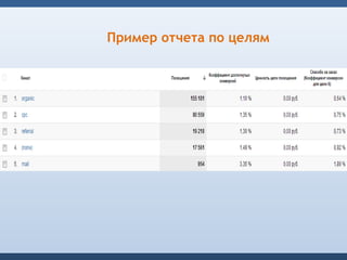 Пример отчета по целям
 