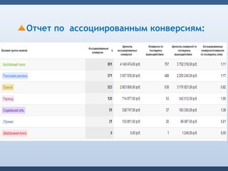 Отчет по ассоциированным конверсиям:
 