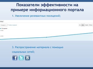 Показатели эффективности на
примере информационного портала
1. Увеличение релевантных посещений;




2. Регистрация в системе;



3. Распространение материала с помощью
социальных сетей;
 