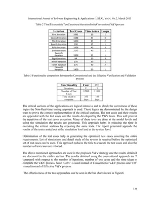 AN EFFECTIVE VERIFICATION AND VALIDATION STRATEGY FOR SAFETY-CRITICAL ...