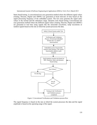 AN EFFECTIVE VERIFICATION AND VALIDATION STRATEGY FOR SAFETY-CRITICAL ...