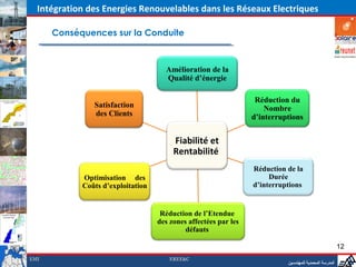 Intégration des Energies Renouvelables dans les Réseaux Electriques

      Conséquences sur la Conduite



                                     Amélioration de la
                                     Qualité d’énergie

                                                                  Réduction du
               Satisfaction                                          Nombre
               des Clients                                       d’interruptions


                                        Fiabilité et 
                                        Rentabilité 
                                                                 Réduction de la
            Optimisation des                                          Durée ‫المدرسة المحمدية‬
                                                                       ‫للمهندسين‬
            Coûts d’exploitation                                 d’interruptions


                                    Réduction de l’Etendue
                                   des zones affectées par les
                                            défauts

                                                                                                          12
EMI                                    EREE&C
                                                                             ‫المدرسة المحمدية للمهندسين‬
 