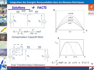 Intégration des Energies Renouvelables dans les Réseaux Electriques

      Solutions                 FACTS
                  Xc/2     Xc/2                                P
            X/2                     X/2
                                                                              s=0.45

                                                                              s=0.3

       VS                                                                     s=0.15
                          VM              VR
                                                                              s=0



              V2             V2                                                                  δ
       PS =        sin δ =            sin δ                        0           π/2           π
            X − XC         X (1 − s )
      Compensateur Capacitif Série



                         X/2              X/2



            Vpq
                         VS                     VR
       VG
                                                                  V2
                                                              Pa = sin(δ − a) où a ≥ 0 si δ ≥ π / 2
                                                                  X                                   18
  Avec Transformateur Déphaseur
EMI                                                  EREE&C
 