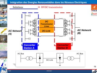 Intégration des Energies Renouvelables dans les Réseaux Electriques
      Solutions                HVDC transmission




                                    DC
                                Transmission
                                    Lines

AC Network                       DC-Link                   AC Network
(A)                                                        (B)



                  Converter                    Converter
                  Station A                    Station B




                                                                        19

EMI                                   EREE&C
 
