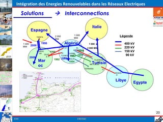 Intégration des Energies Renouvelables dans les Réseaux Electriques

      Solutions                        Interconnections

                                                                            Italie
           Espagne
                                      2 000               1 000                               Légende
                   TARIFA
                                      MW                  MW

      1 400
            2006
                       1996                      Algérie
                                              GHAZAOU
                                                                         1 000 à                   400 kV
      MW                                                                                           220 kV
                                                 ET        EL           2 000 MW
                                                         AOUINET
                                                              1980
                   FERDIO          1988                                                            150 kV
                     UA                               DJEBEL
                            OUJD
                             A
                                              TLEMCE 1984
                                                       ONK     1953                                 90 kV
          2009                                   N
                                              2009 KALA
                                                   EL
                                      1992
                    Mar                              1954
                                                                                TAJEROUI
                                                                           Tunisie
                                                                                NE

                    oc                                                    METLAOUI

                                                                      FERNANA

                                                                                           ROWIS



                                                                                           Libye
                                                                                                        Egypte




                                                                                                                 20
EMI                                                            EREE&C
 