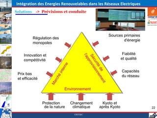 Intégration des Energies Renouvelables dans les Réseaux Electriques
Solutions    -> Prévisions et conduite




                                                                     Sources primaires
            Régulation des
                                                                             d'énergie
            monopoles


     Innovation et                                                          Fiabilité




                                               l'a
                                                Sé rovi
                                                                           et qualité




                                                  pp
     compétitivité




                                                   cu sio
                                                     rité nn
                              rne




                                                         de eme
                          nt e

                                                                            Capacités
 Prix bas
                           éi



                                                                            du réseau
                        rch




 et efficacité




                                                                nt
                     Ma




                                Environnement


                 Protection         Changement               Kyoto et
                  de la nature       climatique             après Kyoto                  22

                                      EREE&C
 