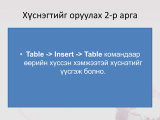 Хүснэгтийг оруулах 2-р арга


• Table -> Insert -> Table командаар
 өөрийн хүссэн хэмжээтэй хүснэтийг
             үүсгэж болно.
 