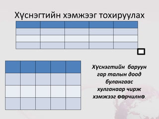 Хүснэгтийн хэмжээг тохируулах




                 Хүснэгтийн баруун
                   гар талын доод
                      булангаас
                   хулганаар чирж
                 хэмжээг өөрчилнө.
 
