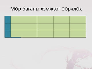 Мөр баганы хэмжээг өөрчлөх
 
