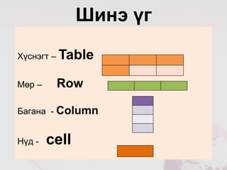 Шинэ үг

Хүснэгт – Table


Мөр –    Row

Багана - Column


Нүд -   cell
 