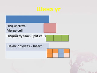 Шинэ үг

Нүд нэгтгэх-
Merge cell
Нүдийг хуваах- Split cells

Нэмж оруулах - Insert
 