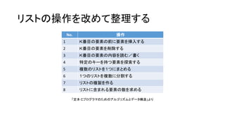 リストの操作を改めて整理する
        No.               操作
    1         Ｋ番目の要素の前に要素を挿入する
    2         Ｋ番目の要素を削除する
    3         Ｋ番目の要素の内容を読む／書く
    4         特定のキーを持つ要素を探索する
    5         複数のリストを１つにまとめる
    6         １つのリストを複数に分割する
    7         リストの複製を作る
    8         リストに含まれる要素の数を求める

          「定本 Ｃプログラマのためのアルゴリズムとデータ構造」より
 