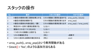 スタックの操作
    No.          操作                 スタックの操作                PHPでの操作
1         Ｋ番目の要素の前に要素を挿入する   リストの最後に要素を追加する array_push()、$stack[]
2         Ｋ番目の要素を削除する        リストの最後の要素を取り出す array_pop()
3         Ｋ番目の要素の内容を読む／書く    リストの最後の要素を取り出す array_pop() ／array_push()
4         特定のキーを持つ要素を探索する    （しない）                 -
5         複数のリストを１つにまとめる     （しない）                 -
6         １つのリストを複数に分割する     （しない）                 -
7         リストの複製を作る          （同じ）                  =演算子
8         リストに含まれる要素の数を求める   （同じ）                  count

• array_push()、array_pop()という専用関数がある
• $stack[] = ‘foo’; のような追加方法もある
 