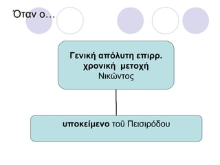 Όταν ο…


           Γενική απόλυτη επιρρ.
              χρονική μετοχή
                  Νικῶντος




          υποκείμενο τοῦ Πεισιρόδου
 
