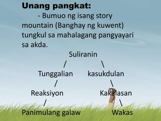 Unang pangkat:
- Bumuo ng isang story
mountain (Banghay ng kuwent)
tungkul sa mahalagang pangyayari
sa akda.
Suliranin
/ 
Tunggalian kasukdulan
/ 
Reaksiyon Kakalasan
/ 
Panimulang galaw Wakas
 