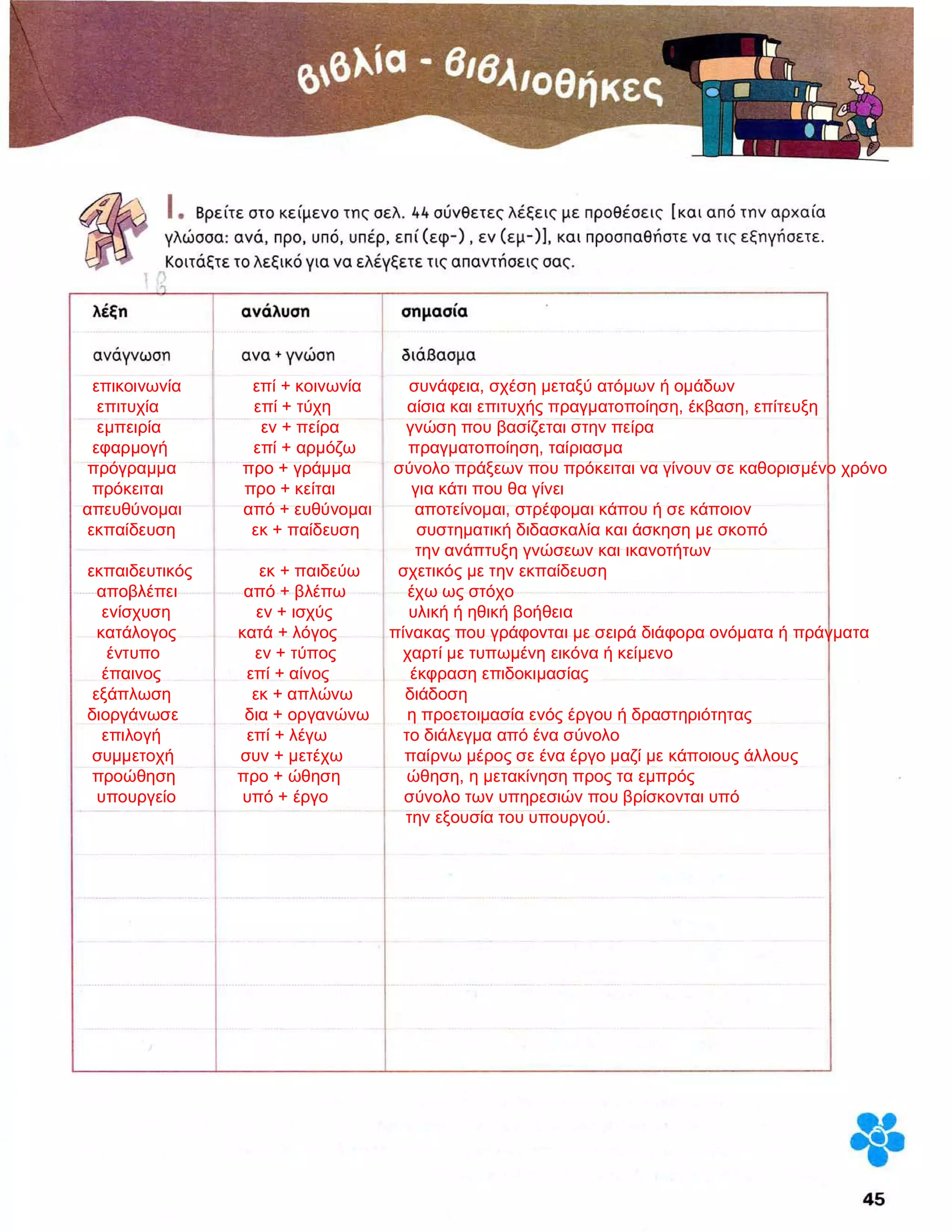 επικοινωνία επί + κοινωνία συνάφεια, σχέση μεταξύ ατόμων ή ομάδων
επιτυχία επί + τύχη αίσια και επιτυχής πραγματοποίηση, έκβαση, επίτευξη
εμπειρία εν + πείρα γνώση που βασίζεται στην πείρα
εφαρμογή επί + αρμόζω πραγματοποίηση, ταίριασμα
πρόγραμμα προ + γράμμα σύνολο πράξεων που πρόκειται να γίνουν σε καθορισμένο χρόνο
πρόκειται προ + κείται για κάτι που θα γίνει
απευθύνομαι από + ευθύνομαι αποτείνομαι, στρέφομαι κάπου ή σε κάποιον
εκπαίδευση εκ + παίδευση συστηματική διδασκαλία και άσκηση με σκοπό
την ανάπτυξη γνώσεων και ικανοτήτων
εκπαιδευτικός εκ + παιδεύω σχετικός με την εκπαίδευση
αποβλέπει από + βλέπω έχω ως στόχο
ενίσχυση εν + ισχύς υλική ή ηθική βοήθεια
κατάλογος κατά + λόγος πίνακας που γράφονται με σειρά διάφορα ονόματα ή πράγματα
έντυπο εν + τύπος χαρτί με τυπωμένη εικόνα ή κείμενο
έπαινος επί + αίνος έκφραση επιδοκιμασίας
εξάπλωση εκ + απλώνω διάδοση
διοργάνωσε δια + οργανώνω η προετοιμασία ενός έργου ή δραστηριότητας
επιλογή επί + λέγω το διάλεγμα από ένα σύνολο
συμμετοχή συν + μετέχω παίρνω μέρος σε ένα έργο μαζί με κάποιους άλλους
προώθηση προ + ώθηση ώθηση, η μετακίνηση προς τα εμπρός
υπουργείο υπό + έργο σύνολο των υπηρεσιών που βρίσκονται υπό
την εξουσία του υπουργού.
 