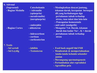 6. Adrenal
(Supraenal) Catecholamin - Meningkatkan denyut jantung,
- Bagian Medulla - Adrenalin tekanan darah, kecepatan bernapas
(epineprin) dll yang berhubungan dgn
- noradrenalin) pertahanan tubuh terhadap
(norepineprin) stress, rasa takut dan lain-lain
- Pencapaian homeostatis
- endorphin - anti sakit (analgetik)
- Bagian Cortex - aldosteron - Mengatur Vol. Darah, tekanan
darah dan kadar Na+ , K + darah
- hidrocortison - pertahanan tubuh terhadap
- cortison stress
- corticosterion
7. Testis
- Sel sertoli - inhibin - Feed back negatif thd FSH
- Sel Leydig - Testosteron - Membentuk & mempertahankan
tanda-tanda kelamin sekunder
jantan
- Merangsang spermatogenesis
- Pertumbuhan alat reproduksi
- Agresifitas pria
 