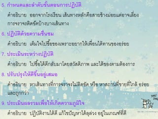 5. กําหนดและลําดับขั้นตอนการปฏิบัติ
คําอธิบาย ออกจากโรงเรียน เส้นทางหลักคือสายช้างม่อยแต่อาจเลี่ยง
การจราจรติดขัดบ้างบางเส้นทาง
6. ปฏิบัติด้วยความชื่นชม
คําอธิบาย เต็มใจไปซื้อของเพราะอยากให้เพื่อนได้ทานของอร่อย
7. ประเมินระหว่างปฏิบัติ
คําอธิบาย ไปซื้อได้ดีกลับมาโดยสวัสดิภาพ และได้ของตามต้องการ
8. ปรับปรุงให้ดีขึ้นอยู่เสมอ
คําอธิบาย หาเส้นทางที่การจราจรไม่ติดขัด หรือ หาสถานที่ขายที่ใกล้ อร่อย
และถูกกว่า
9. ประเมินผลรวมเพื่อให้เกิดความภูมิใจ
คําอธิบาย ปฏิบัติงานได้ดี แก้ไขปัญหาได้ลุล่วง อยู่ในเกณฑ์ที่ดี
 