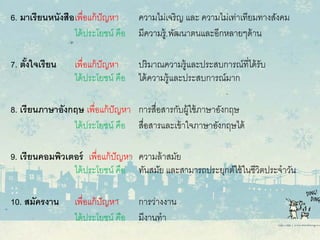 6. มาเรียนหนังสือเพื่อแก้ปัญหา ความไม่เจริญ และ ความไม่เท่าเทียมทางสังคม
ได้ประโยชน์ คือ มีความรู้ พัฒนาตนและอีกหลายๆด้าน
7. ตั้งใจเรียน เพื่อแก้ปัญหา ปริมาณความรู้และประสบการณ์ที่ได้รับ
ได้ประโยชน์ คือ ได้ความรู้และประสบการณ์มาก
8. เรียนภาษาอังกฤษ เพื่อแก้ปัญหา การสื่อสารกับผู้ใช้ภาษาอังกฤษ
ได้ประโยชน์ คือ สื่อสารและเข้าใจภาษาอังกฤษได้
9. เรียนคอมพิวเตอร์ เพื่อแก้ปัญหา ความล้าสมัย
ได้ประโยชน์ คือ ทันสมัย และสามารถประยุกต์ใช้ในชีวิตประจําวัน
10. สมัครงาน เพื่อแก้ปัญหา การว่างงาน
ได้ประโยชน์ คือ มีงานทํา
 