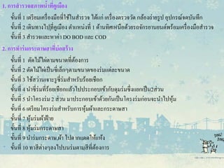 1. การสํารวจสภาพนํ้าที่คูเมือง
ขั้นที่ 1 เตรียมเครื่องมือที่ใช้ในสํารวจ ได้แก่ เครื่องตรวจวัด กล้องถ่ายรูป อุปกรณ์จดบันทึก
ขั้นที่ 2 เดินทางไปที่คูเมือง ตําแหน่งที่ 1 ด้านทิศเหนือด้วยรถจักรยานยนต์พร้อมเครื่องมือสํารวจ
ขั้นที่ 3 สํารวจและหาค่า DO BOD และ COD
2. การทําร่มกระดาษสาที่บ่อสร้าง
ขั้นที่ 1 ตัดไม้ไผ่ตามขนาดที่ต้องการ
ขั้นที่ 2 ตัดไม้ไผ่เป็นซี่เล็กๆตามขนาดของร่มแต่ละขนาด
ขั้นที่ 3 ใช้สว่านเจาะรูซี่ร่มสําหรับร้อยเชือก
ขั้นที่ 4 นําซี่ร่มที่ร้อยเชือกแล้วไปประกอบเข้ากับดุมร่มซึ่งแยกเป็น2ส่วน
ขั้นที่ 5 นําโครงร่ม 2 ส่วน มาประกอบเข้าด้วยกันเป็นโครงร่มก่อนจะนําไปหุ้ม
ขั้นที่ 6 เตรียมโครงร่มสําหรับการหุ้มผ้าและกระดาษสา
ขั้นที่ 7 หุ้มร่มผ้าฝ้าย
ขั้นที่ 8 หุ้มร่มกระดาษสา
ขั้นที่ 9 นําร่มกระดาษ,ผ้า ไปตากแดดให้แห้ง
ขั้นที่ 10 ทาสีต่างๆลงไปบนร่มตามสีที่ต้องการ
 