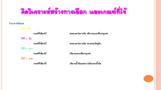 คิดวิเคราะห์สร้างทางเลือก และเกณฑ์ที่ใช้
ทาอาหารให้อร่อย
วิธีที่ 1 ต้ม
เกณฑ์ที่เลือกใช้ ระยะเวลาในการต้ม ปริมาณของเครื่องปรุงรส
วิธีที่ 2 ผัด
เกณฑ์ที่เลือกใช้ ระยะเวลาในการผัด ขนาดของวัตถุดิบ
วิธีที่ 3 แกง
เกณฑ์ที่เลือกใช้ ปริมาณของเครื่องปรุงรส
วิธีที่ 4 ทอด
เกณฑ์ที่เลือกใช้ ปริมาณน้ามันและความร้อนของน้ามัน
 